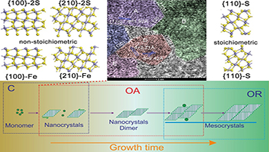 广州地化所在黄铁矿晶体OA生长机制方面获进展.jpg
